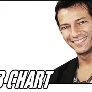 Download Molella - M2O Club Chart - MP3 Free